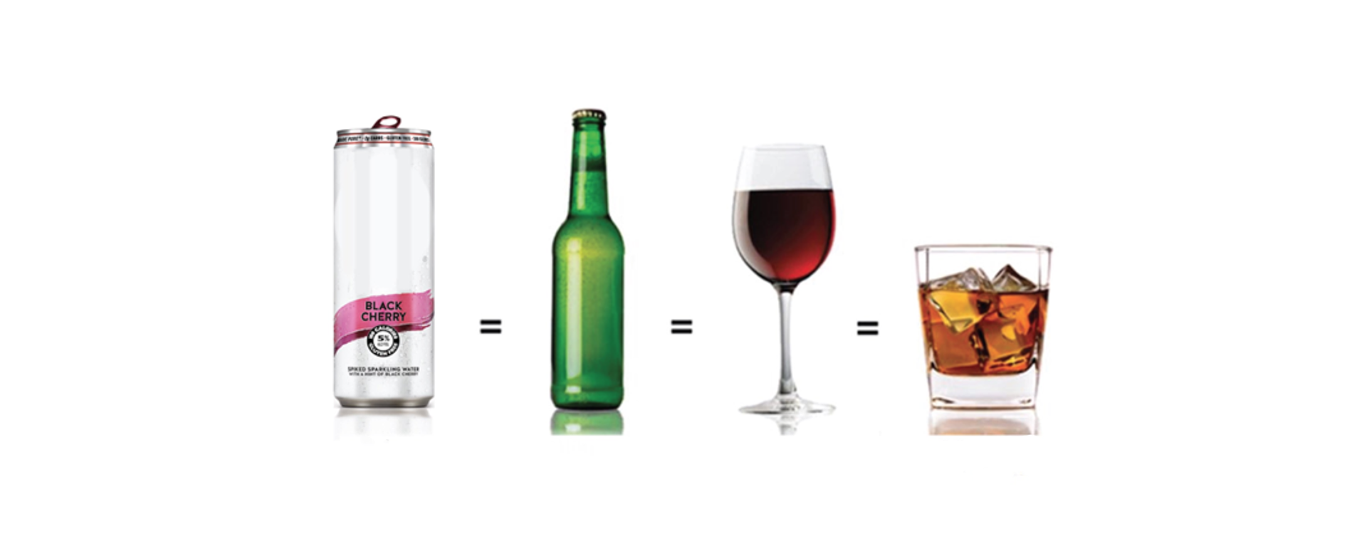 A graphic showing the alcohol content of a hard seltzer, bottle of beer, glass of wine and serving of hard liquor are the same.